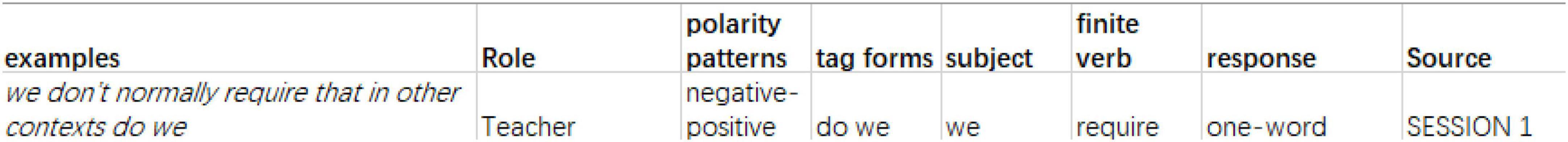 “We don’t normally require that in other contexts, do we”: Interpersonal meanings of tag questions in British university seminars based on the BASE corpus